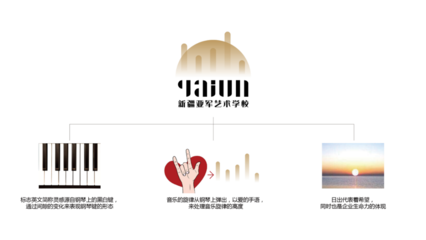 藝術(shù)學(xué)校品牌視覺(jué)識(shí)別系統(tǒng) LOGO、VI、吉祥物與圖文設(shè)計(jì)的協(xié)同創(chuàng)作