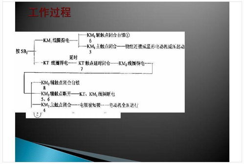 電機(jī)控制回路設(shè)計(jì)與企業(yè)形象策劃 技術(shù)實(shí)力與品牌戰(zhàn)略的雙重保障