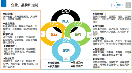 秉承十年會展碩果，精繪企業形象藍圖——記華燦國際文化傳媒聯合計晨集團上海戰略迭代升級