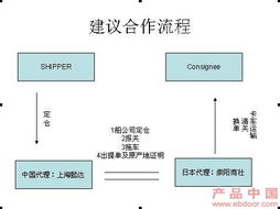 上海商業生態中的竹藤工藝品與化妝品產業協同發展